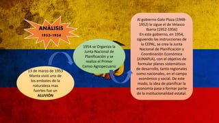 ANÁLISIS
1953-1954
1954 se Organiza la
Junta Nacional de
Planificación y se
realiza el Primer
Censo Agropecuario
13 de marzo de 1953
Manta vivió uno de
los embates de la
naturaleza mas
fuertes fue un
ALUVIÓN
Al gobierno Galo Plaza (1948-
1952) le sigue el de Velasco
Ibarra (1952-1956)
En este gobierno, en 1954,
siguiendo las instrucciones de
la CEPAL, se crea la Junta
Nacional de Planificación y
Coordinación Económica
(JUNAPLA), con el objetivo de
formular planes sistemáticos
de desarrollo, tanto regionales
como nacionales, en el campo
económico y social. De este
modo, la idea de planificar la
economía pasa a formar parte
de la institucionalidad estatal.
 