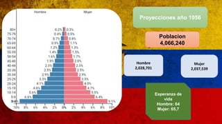 Proyecciones año 1956
Poblacion
4,066,240
Hombre
2,028,701
Mujer
2,037,539
Esperanza de
vida
Hombre: 64
Mujer: 65,7
 
