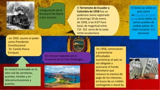 en 1956 :asume el poder
como Presidente
Constitucional
Dr. Camilo Ponce
Enriquez
Se crea por segunda vez la
Provincia de las Islas Galápagos.
Inauguración de el
ferrocarril de Ibarra
a San Lorenzo.
Se mostró incansable en la
obra vial de carreteras,
puentes, túneles y en
telecomunicaciones y
puertos.
El Terremoto de Ecuador y
Colombia de 1958 fue un
poderoso sismo registrado
el domingo 19 de enero
de 1958, a las 9:07 hora
local, de magnitud entre
7,8 - 8,0 cerca de la costa
norte ecuatoriana.
El Sismo se sintió en
gran parte
de Ecuador y Colom
bia y causo daños en
varios pueblos de
ambos países. En
total murieron 111
personas
En 1958, comenzaron
a presentarse
dificultades
económicas el país se
vio obligado a
acercarse al Fondo
Monetario que
restauro la manera de
pago de los intereses ,
en busca de un crédito
contingente o stand by.
 