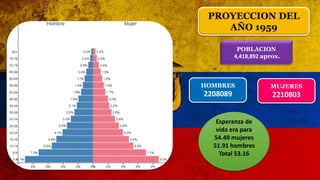 PROYECCION DEL
AÑO 1959
POBLACION
4,418,892 aprox.
HOMBRES
2208089
MUJERES
2210803
Esperanza de
vida era para
54.49 mujeres
51.91 hombres
Total 53.16
 