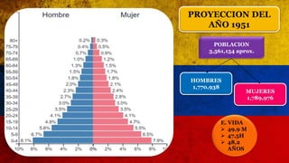 PROYECCION DEL
AÑO 1951
POBLACION
3,561,154 aprox.
HOMBRES
1,770,938
MUJERES
1,789,976
E. VIDA
 49,9 M
 47,5H
 48,2
AÑOS
 