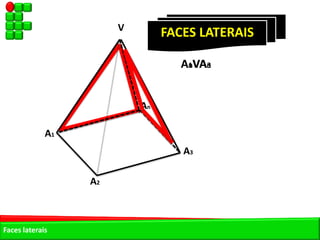 V
                                FACES LATERAIS

                                   A1VAn
                                    n  3




                           An

             A1
                                   A3

                  A2



Faces laterais
 