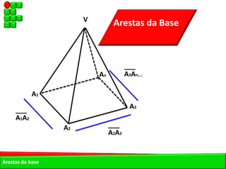 V
                                 Arestas da Base



                                       ___
                           An          A3An,...

            A1

     ___                                 A3
     A1A2
                  A2            ___
                                A2A3


Arestas da base
 