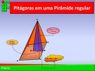 Pitágoras em uma Pirâmide regular
                               A




                                                 Apótema da
                                                   Pirâmide




        Apótema
                                             B
         da Base

                       E

                           O           M




                                           AO2+ OM2 = AM2
                                   C
                   D



Pitágoras
 