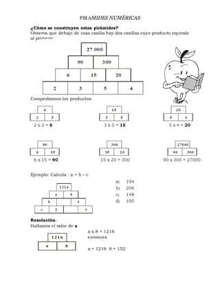 PIRAMIDES NUMÉRICAS
¿Cómo se construyen estas pirámides?
Observa que debajo de casa casilla hay dos casillas cuyo producto equivale
al primero:
Comprobamos los productos:
Ejemplo: Calcula : a + b – c
Resolución:
Hallamos el valor de a
a x 8 = 1216
entonces
a = 1216 8 = 152
1 21 6
a 8