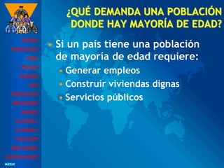 NZCH
NZCH
¿QUÉ DEMANDA UNA POBLACIÓN
DONDE HAY MAYORÍA DE EDAD?
• Si un país tiene una población
de mayoría de edad requiere:
• Generar empleos
• Construir viviendas dignas
• Servicios públicos
PORTADA
INTRODUCCIÓN
TAREA
PROCESO
RECURSOS
GUÍA
PRESENTACIÓN
ORGANIZADOR
ESQUEMA
ACTIVIDAD 1
ACTIVIDAD 2
EVALUACIÓN
CONCLUSIONES
AUTOEVALUACIÓN
 
