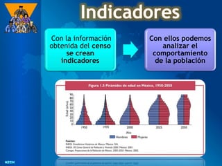 NZCH
NZCH
Con la información
obtenida del censo
se crean
indicadores
Con ellos podemos
analizar el
comportamiento
de la población
 