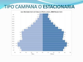 TIPO CAMPANA O ESTACIONARIA 
 