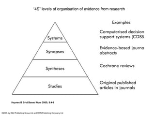   “ 4S” levels of organisation of evidence from research Haynes B Evid Based Nurs 2005;  8:4-6 ©2005 by BMJ Publishing Group Ltd and RCN Publishing Company Ltd 