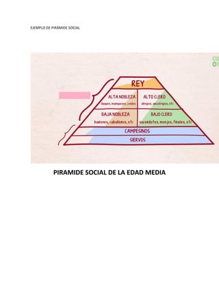 EJEMPLO DE PIRÁMIDE SOCIAL
PIRAMIDE SOCIAL DE LA EDAD MEDIA
 