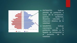  ENTRANTES: Indican
pérdida de población a
causa de la emigración,
guerras, epidemias,
desastres naturales o
reducción drástica de la
natalidad.
 SALIENTES: Indican
crecimiento de la
población debido a la
llegada de inmigrantes o
al aumento de la
natalidad.
 