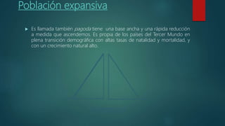 Población expansiva
 Es llamada también pagoda tiene una base ancha y una rápida reducción
a medida que ascendemos. Es propia de los países del Tercer Mundo en
plena transición demográfica con altas tasas de natalidad y mortalidad, y
con un crecimiento natural alto.
 