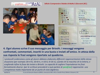 Istituto Comprensivo Statale di Motta S.Giovanni (RC)




4. Ogni alunno scrive il suo messaggio per Brioshi. I messaggi vengono
confrontati, commentati, inseriti in una busta e inviati all’amico. In attesa della
sua risposta le frasi vengono riportate sul quaderno.
I protocolli evidenziano come gli alunni abbiano elaborato differenti rappresentazioni della stessa
situazione (per esempio 16=n+6, 16=6+n, n=16-6, 6=16-n), usando chi la macchia chi la lettera, e
scegliendo infine la frase da inviare a Brioshi. La capacità di cogliere l’equivalenza tra frasi
formalmente diverse (per le scritture precedenti si può parlare di parafrasi) rappresenta una
competenza molto importante da un punto di vista algebrico.
26/03/13             A cura di Giancarlo Navarra (GREM, università di MO e RE) e Claudia Pirozzi (Motta S.Giovanni, RC)   6
 