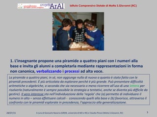 1. L’insegnante propone una piramide a quattro piani con i numeri alla
base e invita gli alunni a completarla mediante rappresentazioni in forma
non canonica, verbalizzando i processi ad alta voce.
28/07/15 A cura di Giancarlo Navarra (GREM, università di MO e RE) e Claudia Pirozzi (Motta S.Giovanni, RC) 3
Istituto Comprensivo Statale di Motta S.Giovanni (RC)
La piramide a quattro piani, in sé, non aggiunge nulla di nuovo a quanto è stato fatto con le
piramidi precedenti. È più articolata da esplorare perché è più grande. Può presentare difficoltà
aritmetiche o algebriche, a seconda che sia necessario o meno ricorrere all’uso di una lettera per
risolverla (naturalmente è sempre possibile la strategia a tentativi, anche se diventa più difficile da
gestire). Il vero interesse sta nell’individuazione della ‘regola’ che (a) permette di individuare il
numero in alto – senza effettuare calcoli - conoscendo quelli alla base e (b) favorisce, attraverso il
confronto con le piramidi esplorate in precedenza, l’approccio alla generalizzazione.
 