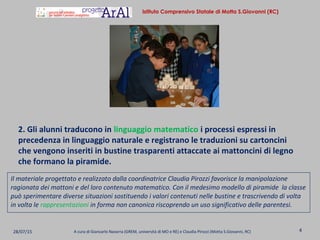 2. Gli alunni traducono in linguaggio matematico i processi espressi in
precedenza in linguaggio naturale e registrano le traduzioni su cartoncini
che vengono inseriti in bustine trasparenti attaccate ai mattoncini di legno
che formano la piramide.
28/07/15 A cura di Giancarlo Navarra (GREM, università di MO e RE) e Claudia Pirozzi (Motta S.Giovanni, RC) 4
Istituto Comprensivo Statale di Motta S.Giovanni (RC)
Il materiale progettato e realizzato dalla coordinatrice Claudia Pirozzi favorisce la manipolazione
ragionata dei mattoni e del loro contenuto matematico. Con il medesimo modello di piramide la classe
può sperimentare diverse situazioni sostituendo i valori contenuti nelle bustine e trascrivendo di volta
in volta le rappresentazioni in forma non canonica riscoprendo un uso significativo delle parentesi.
 
