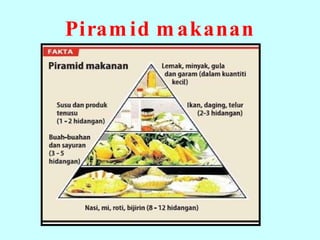 Piramid makanan 