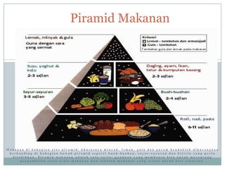 Piramid makanan