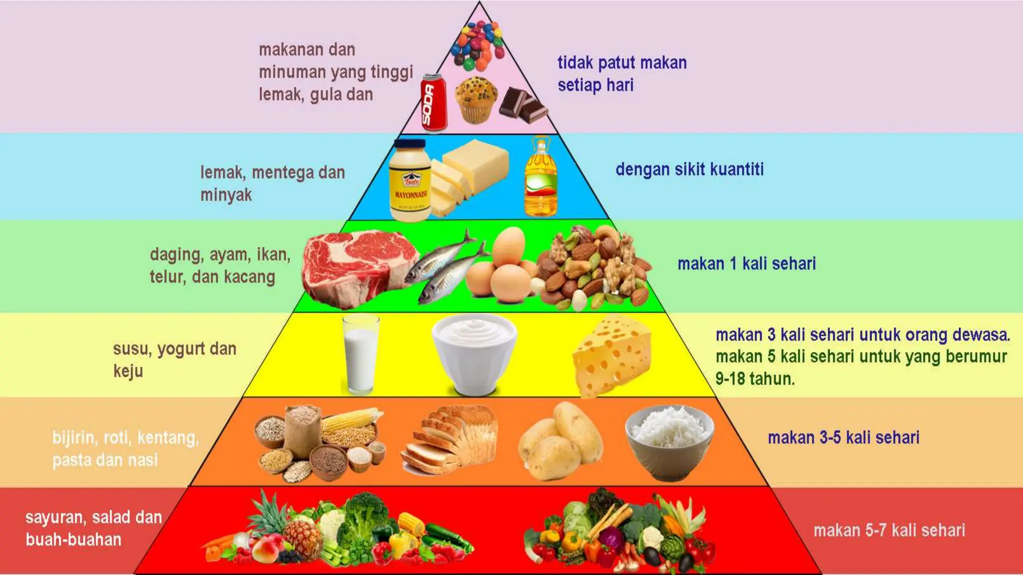 Buku Skrap Makanan Berkhasiat Tahun 4 & 5 | PPTX