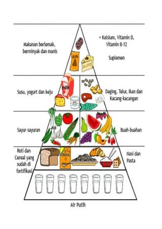 Piramid makanan thn 4 pk