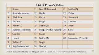 188,[object Object],Note: It is understood that by use of taqiyya, names of Muslim Kakas have been replaced with Hindu names,[object Object]