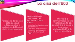 Percezione del declino
delle ideologie
ottocentesche, in
particolare dell’idea di
storia come progresso
Negazione dello
storicismo e dei
rapporti di causa-
effetto
•La storia diventa dispersione
e discontinuità
•Gli eventi umani non sono
più definiti da rapporti di
causa-effetto, ma dal
CASO
Illusorietà e
frammentazione della
realtà: relatività dei
punti di vista e messa in
discussione
dell’oggettività della
ricerca scientifica
 