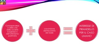 Consapevolezz
a della crisi
della società
borghese e
dell’ottimismo
positivista
convinzione
dell’illusorietà
del reale
INTERESSE DI
PIRANDELLO
PER IL CASO
UMANO
 