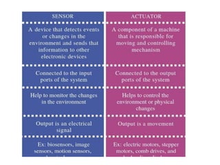 PIR AND ULTRASONIC PPT.pptx
