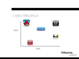 2 AXES PRINCIPAUX



Plaisir




               Utilité
 