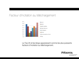 Facteur d’incitation au téléchargement




          Le Top 25 et les blogs apparaissent comme les plus puissants
          facteurs d’incitation au téléchargement.
 