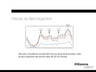 Période de téléchargement




                                                               !
    Des pics d’audience surviennent tout au long de la journée, mais
    le plus important est de loin celui de 22-23 heures.
 