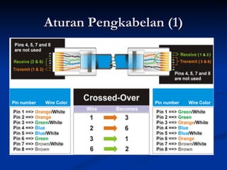 Aturan Pengkabelan (1) 