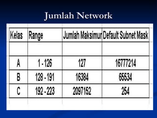 Jumlah Network 