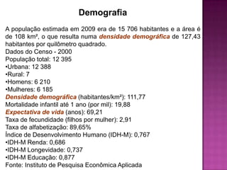 Demografia
A população estimada em 2009 era de 15 706 habitantes e a área é
de 108 km², o que resulta numa densidade demográfica de 127,43
habitantes por quilômetro quadrado.
Dados do Censo - 2000
População total: 12 395
•Urbana: 12 388
•Rural: 7
•Homens: 6 210
•Mulheres: 6 185
Densidade demográfica (habitantes/km²): 111,77
Mortalidade infantil até 1 ano (por mil): 19,88
Expectativa de vida (anos): 69,21
Taxa de fecundidade (filhos por mulher): 2,91
Taxa de alfabetização: 89,65%
Índice de Desenvolvimento Humano (IDH-M): 0,767
•IDH-M Renda: 0,686
•IDH-M Longevidade: 0,737
•IDH-M Educação: 0,877
Fonte: Instituto de Pesquisa Econômica Aplicada

 