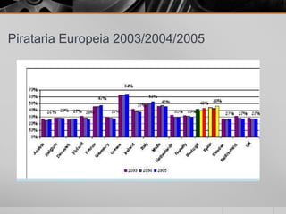 Pirataria Europeia 2003/2004/2005
 