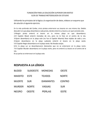 FUNDACIÒN PARA LA EDUCACIÒN SUPERIOR SAN MATEO
                     GUÌA DE TRABAJO METODOLOGÌA DE ESTUDIO

Utilizando los principios de la lógica y la organización de datos, elabora un esquema que
de solución al siguiente ejercicio.

En lo más profundo del Caribe, cinco piratas enterraron sus tesoros en una misma isla. Debéis
descubrir en que playa desembarco cada pirata, donde enterró su tesoro y en qué consistía este.
1-Ningún pirata enterró el tesoro en la misma playa en que desembarco.
2-El Capitán Blood enterró monedas de oro, pero no lo hizo en el centro de la isla.
3-Quien desembarco en la playa este (no fue el Capitán Muerte) llevo tejidos de seda y oro.
4-Quien desembarco en la playa sudoeste enterró el tesoro en la playa oeste.
5-El Capitán Negro desembarco en la playa oeste. No llevaba vasijas.
6-En la playa sur se desembarcaron diamantes que no se enterraron en la playa norte.
7-El Capitán Murder desembarco en la playa norte, pero no enterró su tesoro en el centro de la
isla.
8-Las perlas se enterraron en la playa este.




RESPUESTA A LA LÓGICA
BLOOD            SUDOESTE           MONEDAS                  OESTE

MAIDITO          ESTE               TEJIDOS                  NORTE

MUERTE           SUR                DIAMANTES                CENTRO

MURDER           NORTE               VASIJAS                 SUR
NEGRO           OESTE                PERLAS                  ESTE
 