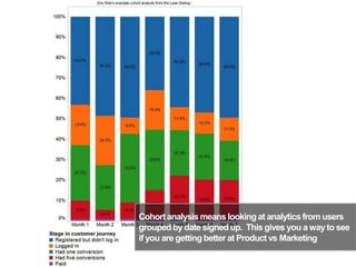 Cohortanalysis means lookingat analytics from users
groupedby date signed up. This gives you a wayto see
if you are gettingbetter at Productvs Marketing
55
 