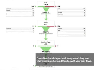 FunnelAnalysis lets you track analyse and diagnose
whereusers are having difficultieswithyour task flows.
56
 