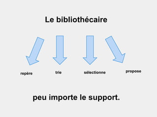 Le bibliothécaire
repère trie sélectionne propose
peu importe le support.
 