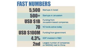 The Future is Founders Presentation