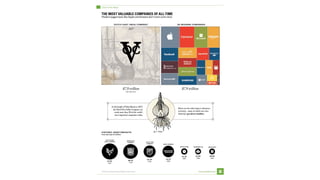 The Future is Founders Presentation