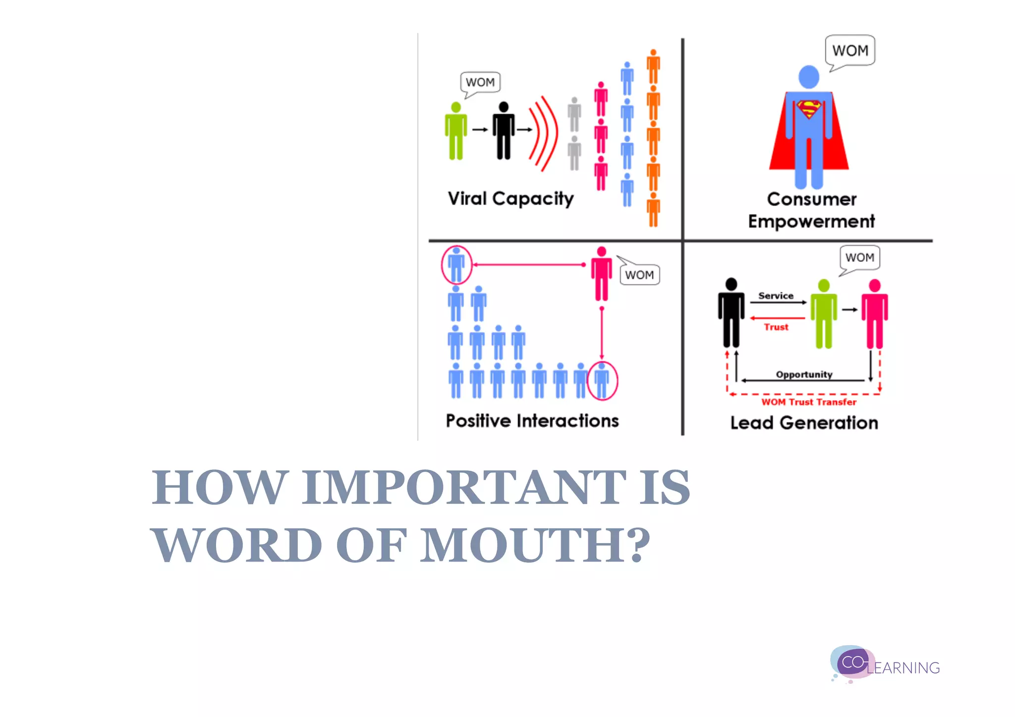 HOW IMPORTANT IS
WORD OF MOUTH?
 