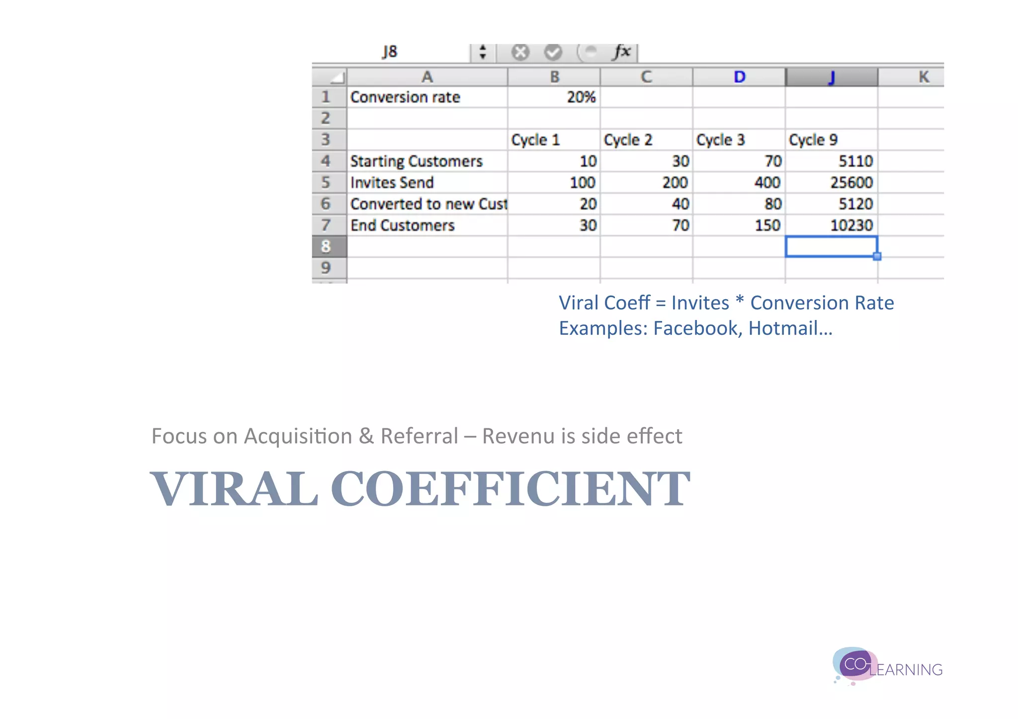 Viral	
  Coeﬀ	
  =	
  Invites	
  *	
  Conversion	
  Rate	
  
                                                               Examples:	
  Facebook,	
  Hotmail…	
  



Focus	
  on	
  Acquisi;on	
  &	
  Referral	
  –	
  Revenu	
  is	
  side	
  eﬀect	
  

VIRAL COEFFICIENT
 