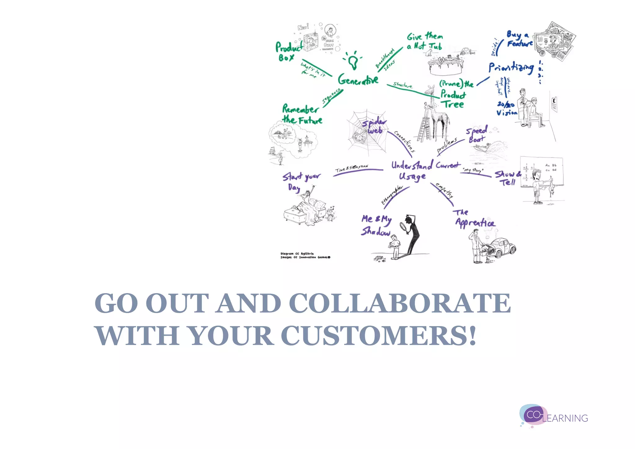 GO OUT AND COLLABORATE
WITH YOUR CUSTOMERS!
 