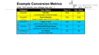 Example Conversion Metrics
(note: *not* actuals; your mileage may vary…)
Category User Status Conv % Est. Value
Acquisition Visit Site
(or landing page, or external widget)
100% $.01
Acquisition Doesn't Abandon
(views 2+ pages, stays 10+ sec, 2+ clicks)
70% $.05
Activation Happy 1st Visit
(views X pages, stays Y sec, Z clicks)
30% $.25
Activation Email/Blog/RSS/Widget Signup
(anything that could lead to repeat visit)
5% $1
Activation Acct Signup
(includes profile data)
2% $3
Retention Email Open / RSS view -> Clickthru 3% $2
Retention Repeat Visitor
(3+ visits in first 30 days)
2% $5
Referral Refer 1+ users who visit site 2% $3
Referral Refer 1+ users who activate 1% $10
Revenue User generates minimum revenue 2% $5
Revenue User generates break-even revenue 1% $25
 
