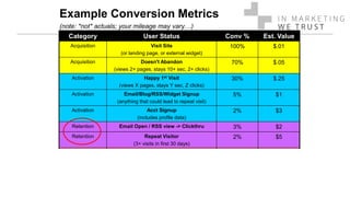Example Conversion Metrics
(note: *not* actuals; your mileage may vary…)
Category User Status Conv % Est. Value
Acquisition Visit Site
(or landing page, or external widget)
100% $.01
Acquisition Doesn't Abandon
(views 2+ pages, stays 10+ sec, 2+ clicks)
70% $.05
Activation Happy 1st Visit
(views X pages, stays Y sec, Z clicks)
30% $.25
Activation Email/Blog/RSS/Widget Signup
(anything that could lead to repeat visit)
5% $1
Activation Acct Signup
(includes profile data)
2% $3
Retention Email Open / RSS view -> Clickthru 3% $2
Retention Repeat Visitor
(3+ visits in first 30 days)
2% $5
Referral Refer 1+ users who visit site 2% $3
Referral Refer 1+ users who activate 1% $10
Revenue User generates minimum revenue 2% $5
Revenue User generates break-even revenue 1% $25
 