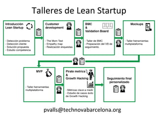Talleres	
  de	
  Lean	
  Startup	
  
pvalls@technovabarcelona.org	
  
 