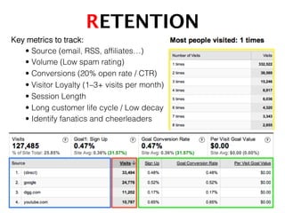 RETENTION!
Key metrics to track:!
• Source (email, RSS, afﬁliates…)!
• Volume (Low spam rating)!
• Conversions (20% open rate / CTR)!
• Visitor Loyalty (1–3+ visits per month)!
• Session Length!
• Long customer life cycle / Low decay!
• Identify fanatics and cheerleaders!
 