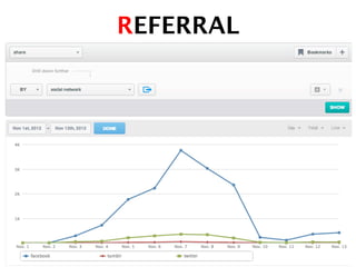 REFERRAL!
 
