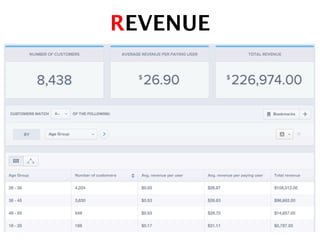 REVENUE!
 