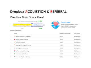Dropbox ACQUISTION & REFERRAL!
!
Dropbox Great Space Race!
 